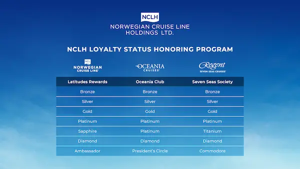 Chart showing the Norwegian Cruise Line Holdings Loyalty Status Honoring Program, matching tiers across Norwegian Cruise Line’s Latitudes Rewards, Oceania Club, and Regent Seven Seas Society. Equivalent levels include Bronze, Silver, Gold, Platinum, Diamond, and top tiers Ambassador, President’s Circle, and Commodore.